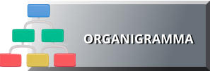 ORGANIGRAMMA